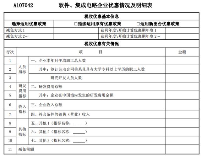 软件企业税收优惠政策2022(企业软件收入比例不低于) 软件开发