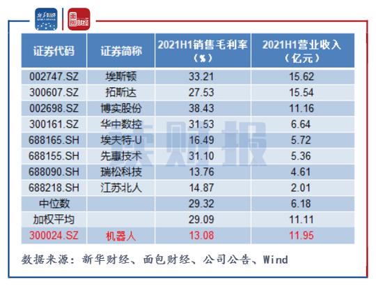 低毛利、高费用报告期亏损近7亿(公司科技亿元毛利率亏损) 软件开发