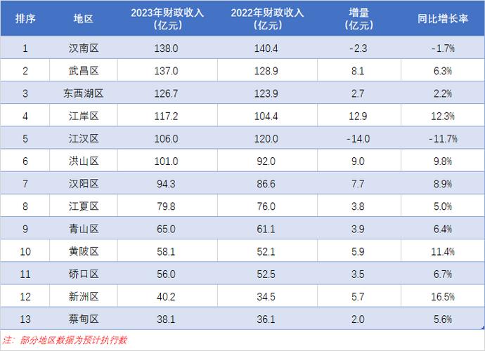 2020年聊城教育投入97亿元(亿元五年万元我市全国) 软件开发