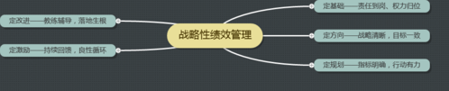 战略性绩效管理实战专家 丁晓剑老师(集团战略企业组织设计) 99链接平台