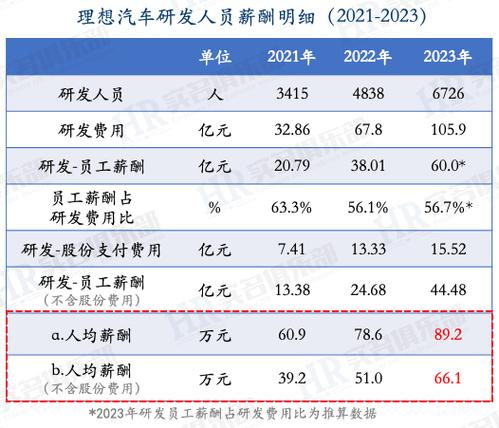 独家:小鹏2023年最新员工薪酬(黑体薪酬小鹏员工费用) 软件开发