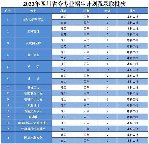 沈阳市信息工程学校2024招生计划(学校信息工程国家全国先进单位) 排名链接