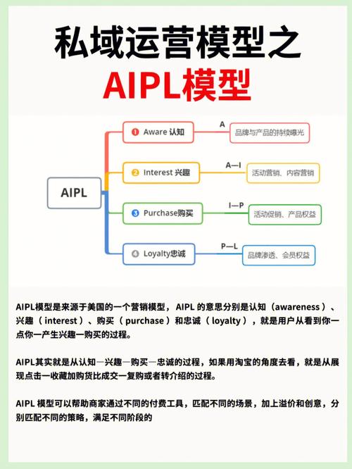 私域黑话合集：PRD、LTV、GMV……(都是运营产品模型经理) 软件优化