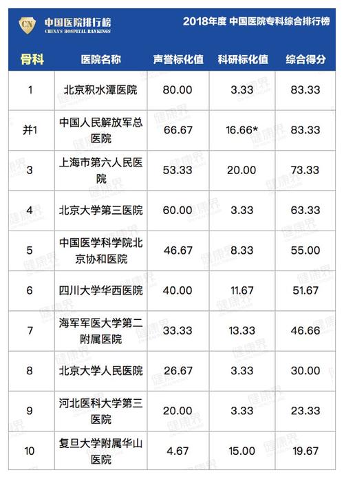 2家医院入榜！(医院企业医药出炉朝阳) 排名链接