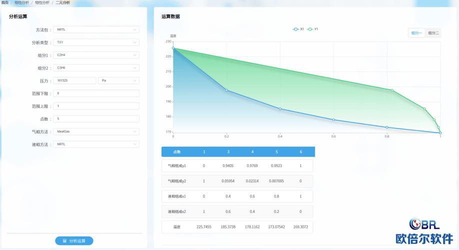 国产化工流程模拟软件CSLAB：​轻松模拟​化工原理实验流程(化工实验模拟流程原理) 排名链接