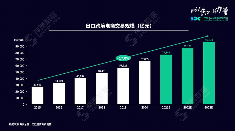 重塑江苏外贸比较优势(跨境出海企业增长发展) 软件开发