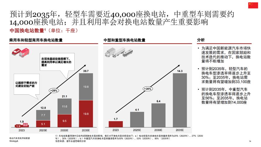 2024新能源汽车充电软件市场现状及前景预测分析-路亿市场策略(新能源充电汽车收入软件) 软件开发