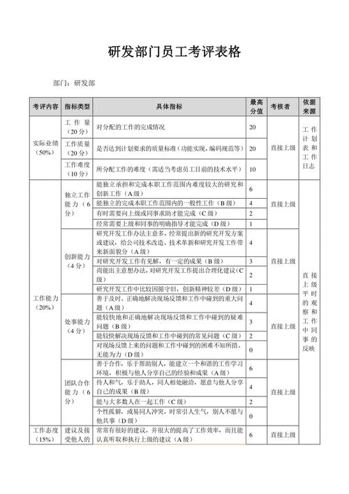 研发人员项目绩效考核与奖励制度(项目考核研发研发部奖励) 软件开发