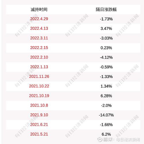 诚迈科技泡沫破裂？(科技公司亿元万元减持) 99链接平台