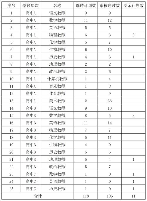 河北衡水科技工程学校选聘教师6名(选聘聘用考生人员面试) 软件开发