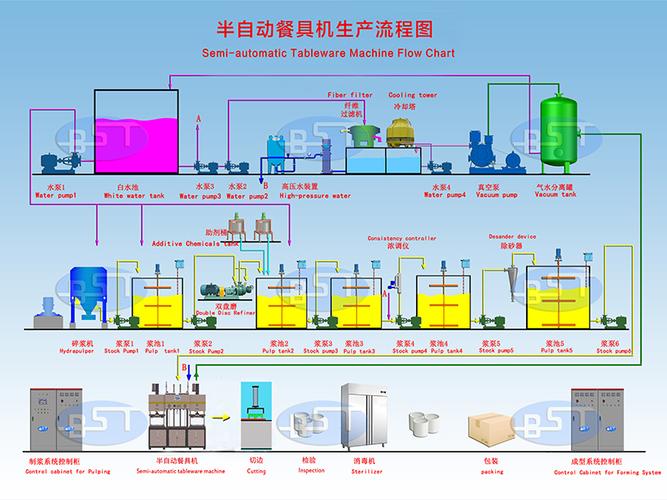 终成SPAR(生产线设计生产步骤产能) 99链接平台