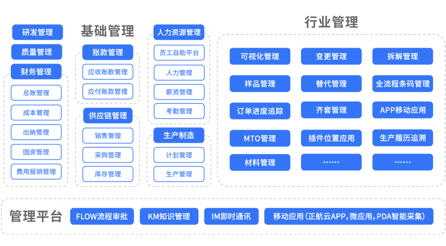 广东ERP系统哪个好(系统软件管理系统制造业研发) 99链接平台