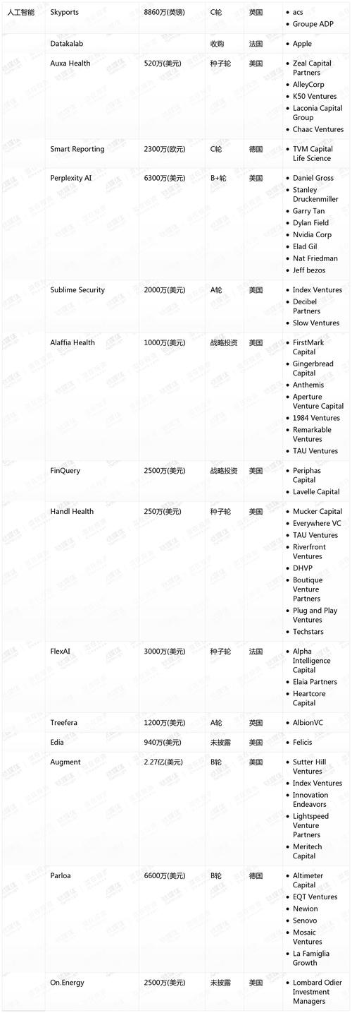 21私募投融资周报(10.18-10.24)：红杉高瓴同时下注眼妆、医药健康类融资动辄上亿元规模(融资资本本轮亿元消息) 排名链接