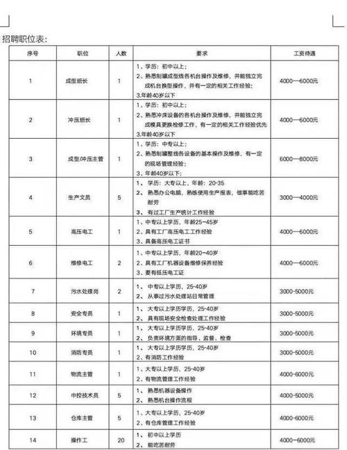 待遇好！三棵树明光公司大量招工！(万吨三棵树双休产能招工) 排名链接