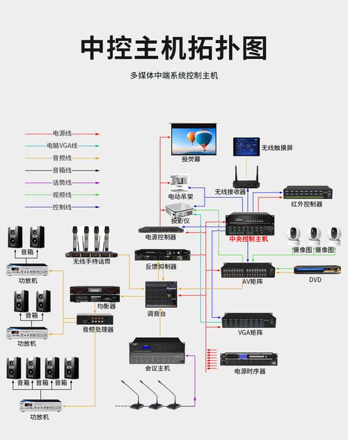 多媒体视频会议系统设计方案（含施工部分）(控制设备系统触摸屏会议) 软件开发