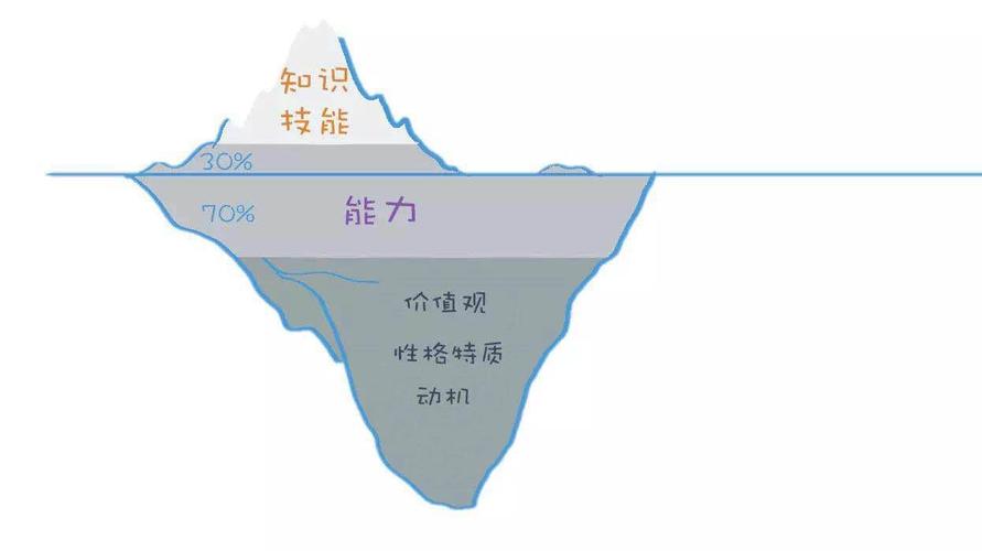 程序员是人力资源还是人力资本？(资源也有他有能力长处) 99链接平台