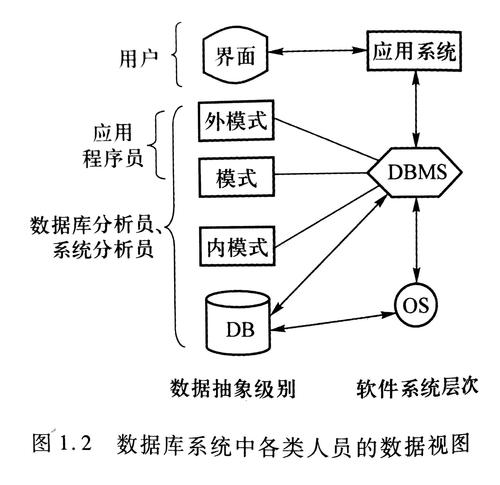 【数据库原理】（31）数据库设计-逻辑结构设计(模式关系班级转换为冗余) 软件开发