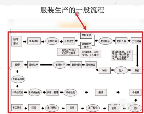 生产一件衣服分几步？(供应链生产几步智能衣服) 软件优化