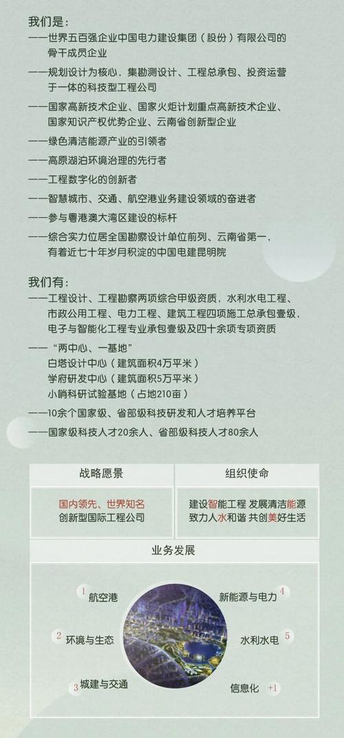 七险二金！中国电建昆明院招人啦(工程国家省部级平台企业) 软件开发