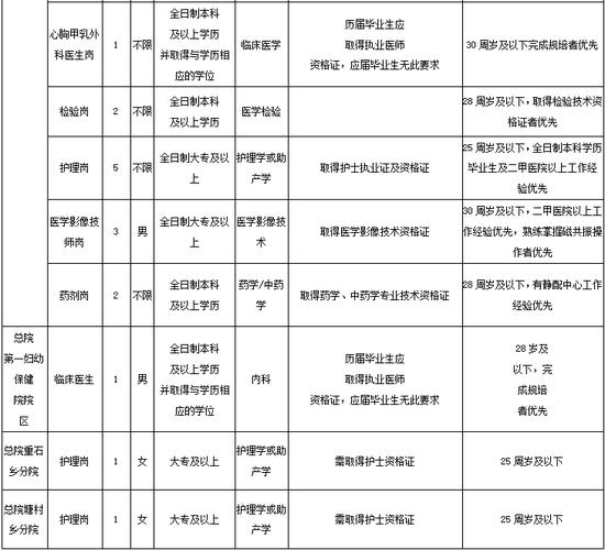 金华市金东区曹宅镇人民政府招聘2名编外合同制工作人员简章(聘用面试报名人员编外) 排名链接