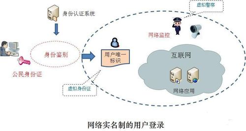 【艾特说】网络实名制的好处你都知道吗？(实名制网络你都好处互联网) 软件开发