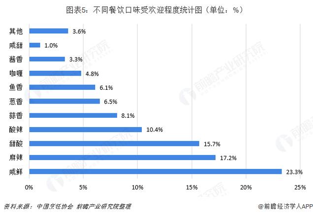 月薪10500算低收入水平吗？(月薪大约在消费消费水平餐饮) 软件优化