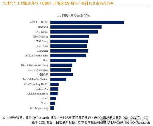 【市场调研】2024年全球及中国软件服务外包行业分析报告(软件外包服务全球市场调研) 软件优化