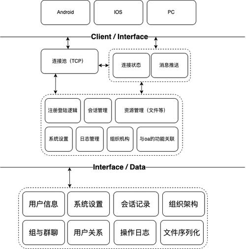 最低成本实现IM即时通讯本地化部署(部署即时通讯本地化成本企业) 软件开发