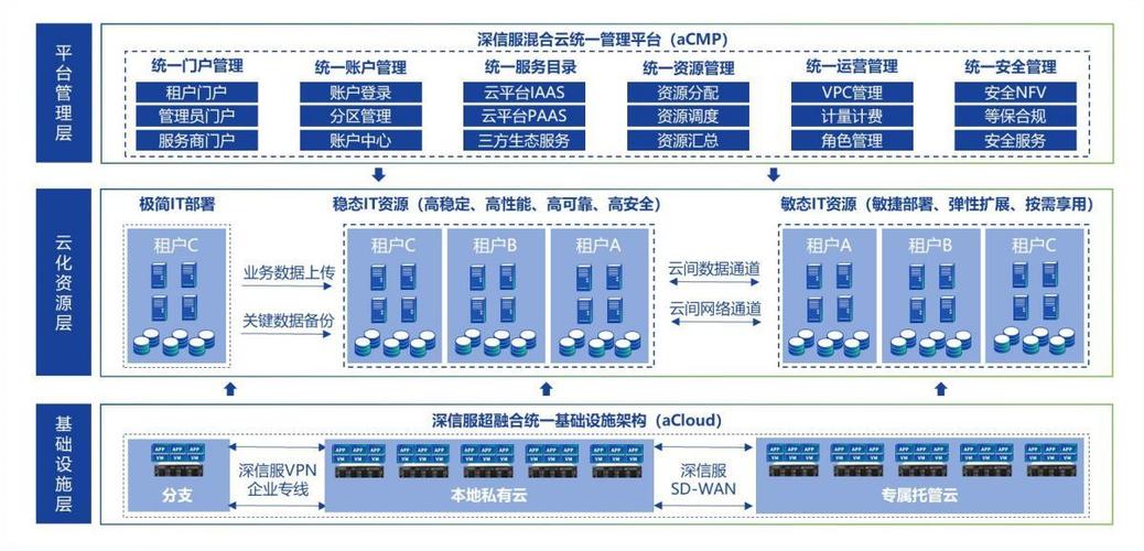 我为什么就服深信服？(深信混合计算架构用户) 软件优化