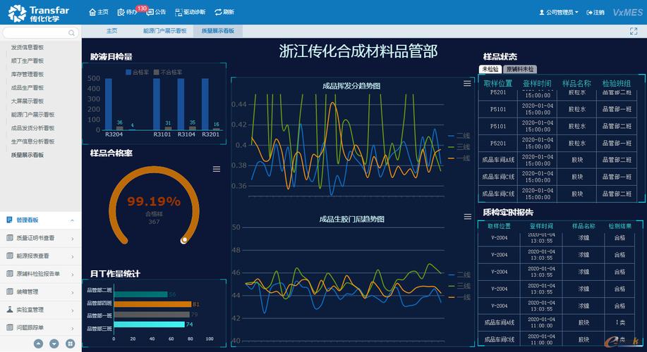 基于工业互联网的数字化质量管理(互联网质量管理数字化工业质量) 软件优化