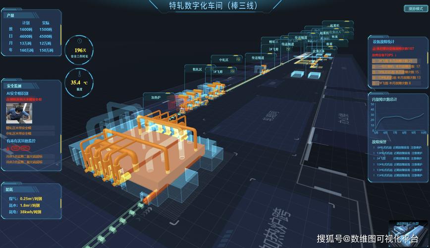 智慧工厂VR虚拟仿真，三维可视化数据(数据数字可视化工厂虚拟) 软件开发
