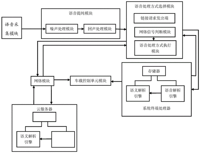 人机交互系统行业市场分析(电梯人机交互行业系统) 软件优化