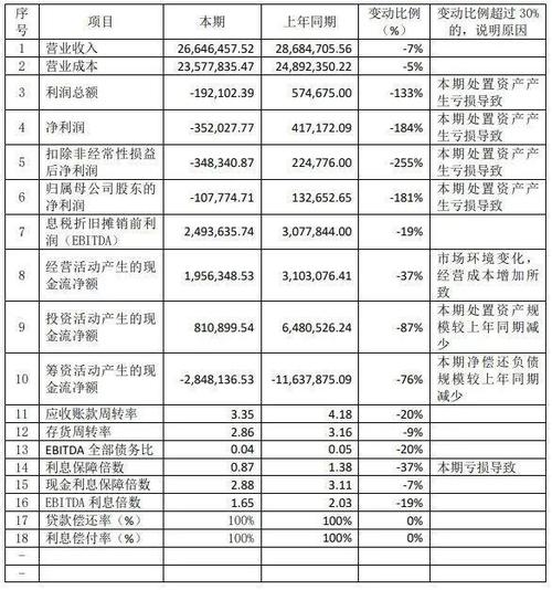 净利润617万，每股收益0.31(海航监事股份有限公司董事去年同期) 99链接平台