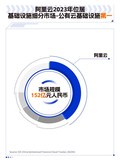 阿里福建公司更名阿里云 云计算领域战略布局深化(阿里巴巴阿里计算金融界变更) 软件开发