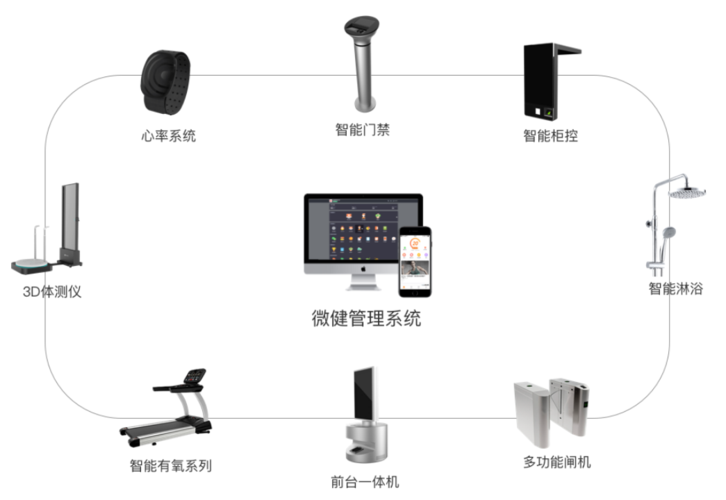 提高营收能力(场馆管理系统场地小球系统) 排名链接