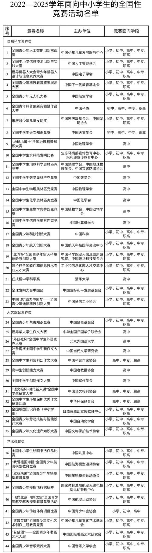 广州市白云区 “新云商培养工程”启动(培养民营经济北京大学发展工程) 软件开发