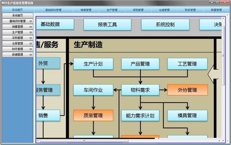 制造业车间生产管理系统（精诚MES）及其典型结构(生产系统企业车间产品) 软件开发