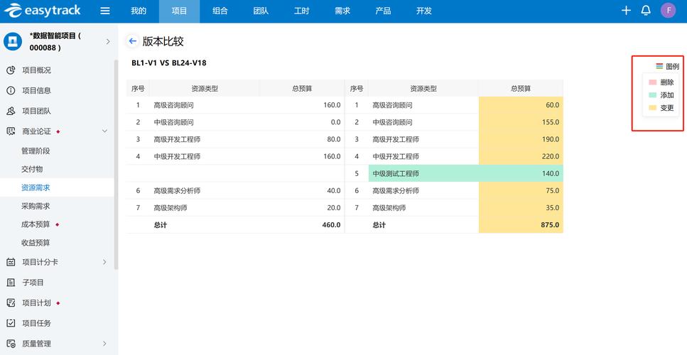 牛！YesDev这款客户端太爱了！帮我轻松完成上百个项目管理(项目项目管理这款帮我工时) 99链接平台