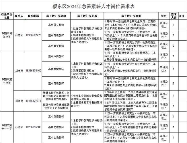 公告！无锡招老师 有编(岗位人员报考报名资格) 软件优化