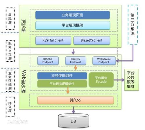 解密分层架构：构建清晰软件架构的策略(架构分层领域业务逻辑) 排名链接