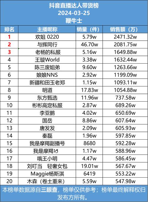 排名全省第3位(直播亿元零售额企业外事) 排名链接