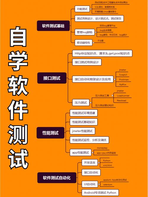 为什么要学软件测试？(软件缺陷测试要学程序) 排名链接