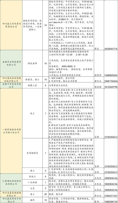 眉山天府新区各地4月份招聘需求来啦~(图层天府编辑器新区来啦) 99链接平台