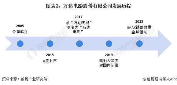 2023年全球及中国电影院售票系统市场前景分析(售票电影院系统万元收入) 排名链接