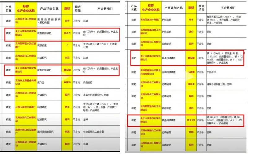 南京市市场监管局通报复混肥料等116种产品质量监督抽查情况(不合格抽查产品发现项目) 软件优化