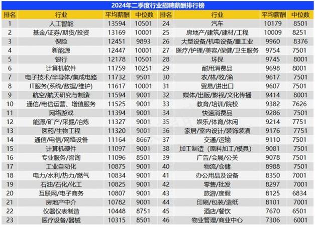 招聘平台：网游业最高！广州去年四季度平均招聘薪酬达11186元/月(招聘薪酬薪资四季度岗位) 软件开发