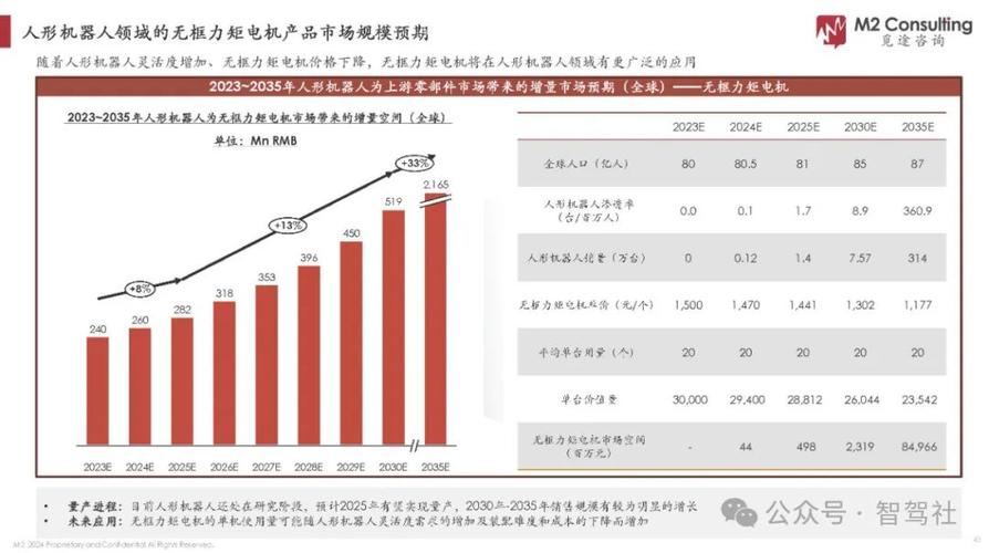 2024年全球及中国自主移动机器人行业现状及未来发展趋势(机器人销量全球市场规模市场) 排名链接