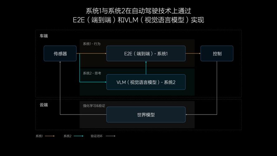 推全新自动驾驶技术架构，全量推送无图NOA(模型无图推送能力驾驶) 软件优化