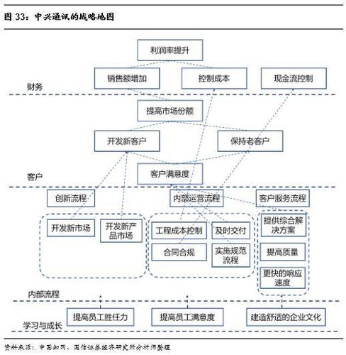 使能全场景服务(场景中兴服务通讯构建) 软件优化