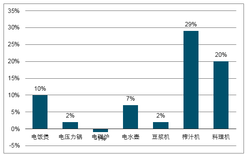 中国智能茶具及电热水壶行业销售态势及投资商机分析报告2024年(茶具水壶电热图表智能) 排名链接